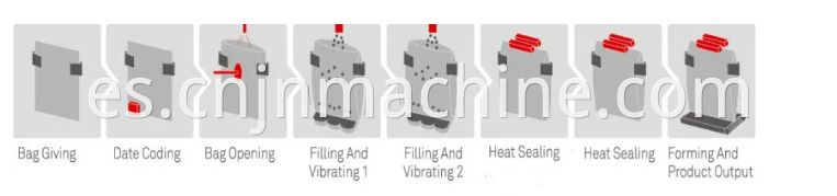Máquina llenadora Doypack de carne de res Beef Doypack Filling Machine